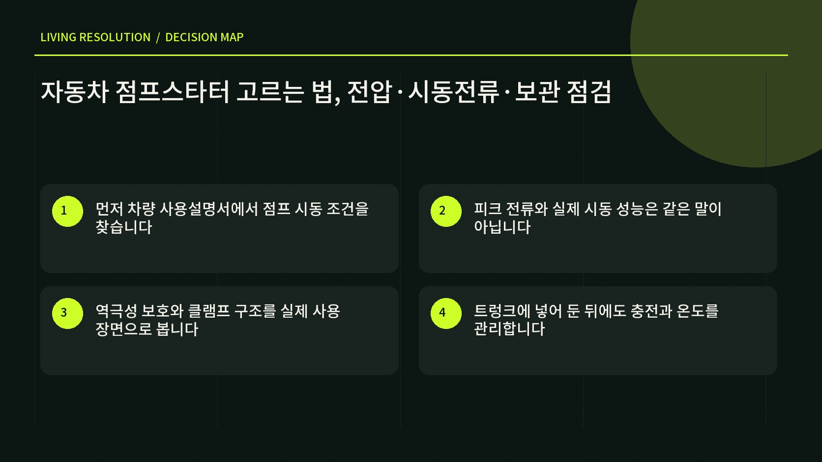 차량 전압 배터리 종류 엔진 범위 시동 성능을 순서대로 확인하는 한글 인포그래픽