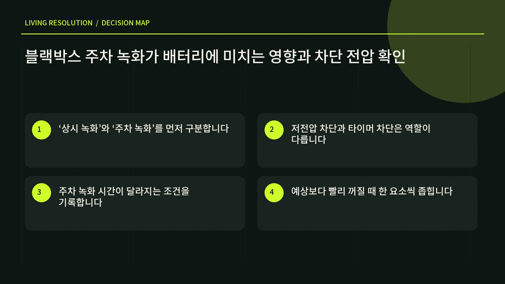 블랙박스 주차 녹화의 전원 연결 저전압 차단 타이머 녹화 방식 확인 순서를 담은 한글 인포그래픽
