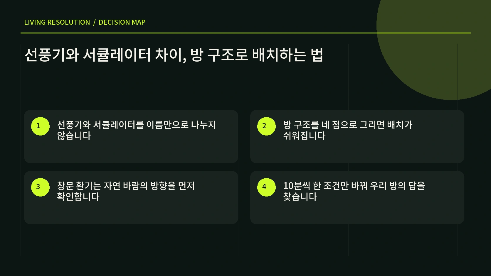 사람 냉각 공기순환 창문 환기 목적별 선풍기 배치를 나눈 한글 인포그래픽