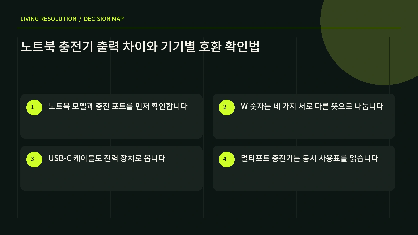 노트북 입력 포트부터 충전기와 케이블까지 호환 사슬을 확인하는 한글 인포그래픽