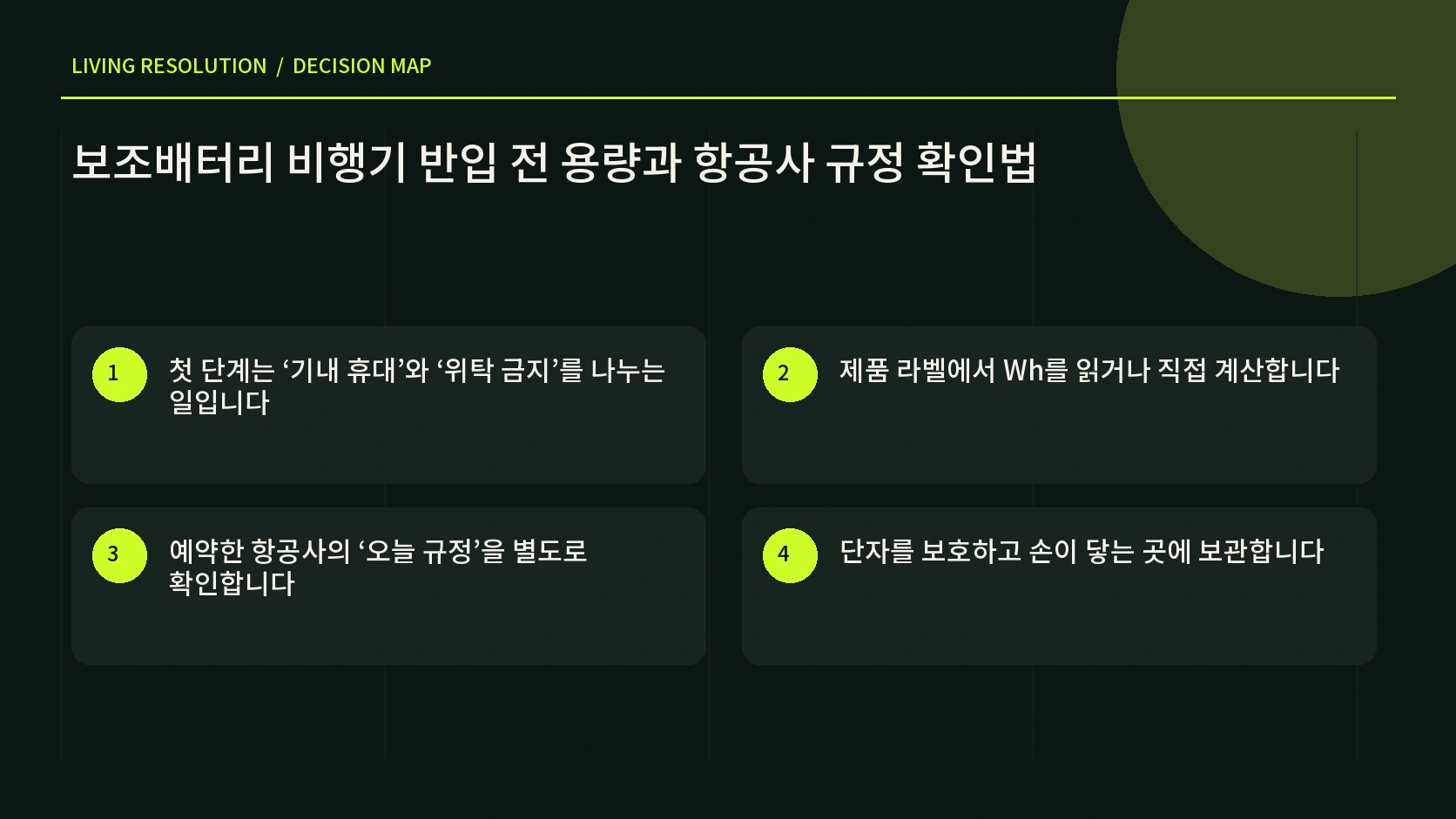보조배터리의 Wh 계산과 항공사 수량 승인 규정을 순서대로 확인하는 한글 인포그래픽