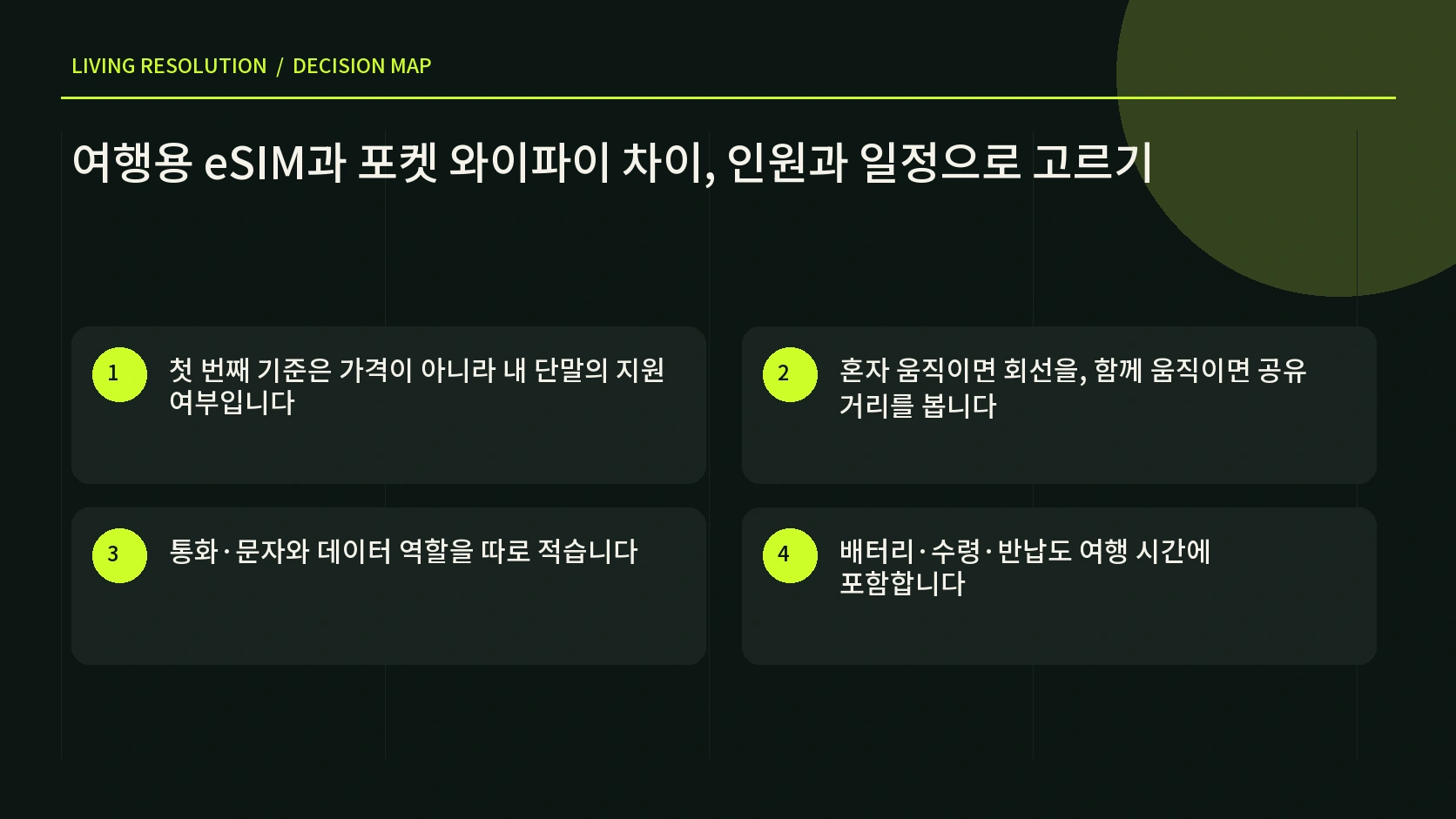 지원 단말 인원 일정 통화 충전 반납으로 여행 통신을 고르는 한글 인포그래픽